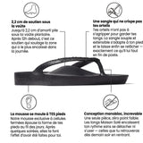 Tongs avec soutient de la voûte plantaire (Copie)
